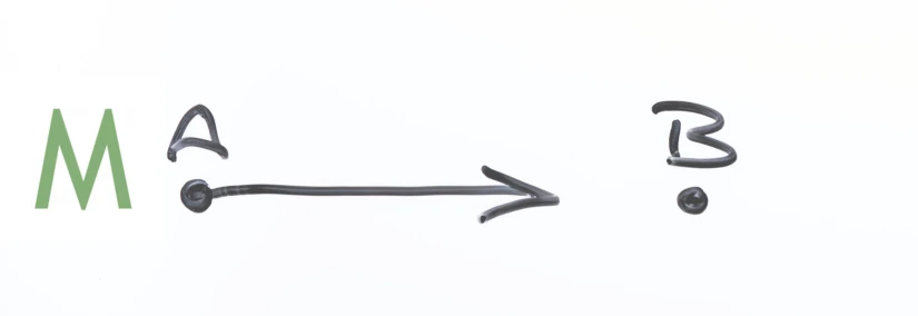 KI Leitfaden KI Verordnung